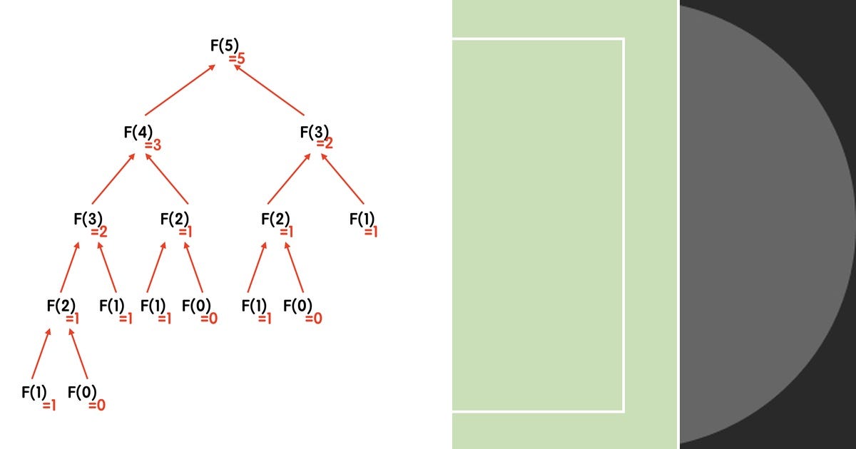 List: Data Structure | Curated by 許傑森 | Medium