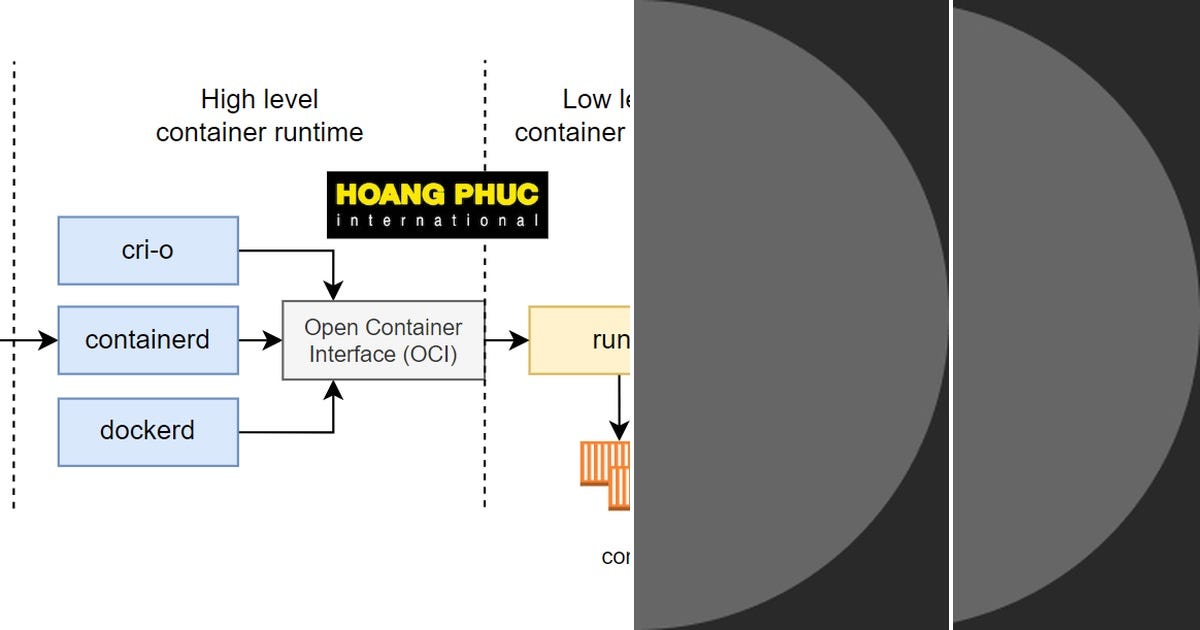List: containers | Curated by Mateo RBT | Medium
