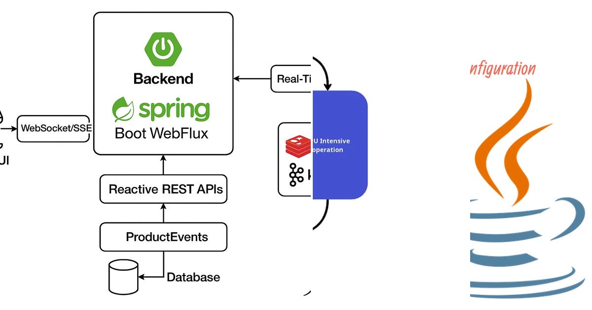 List: Reactive Programming | Curated by Donald Siziba | Medium