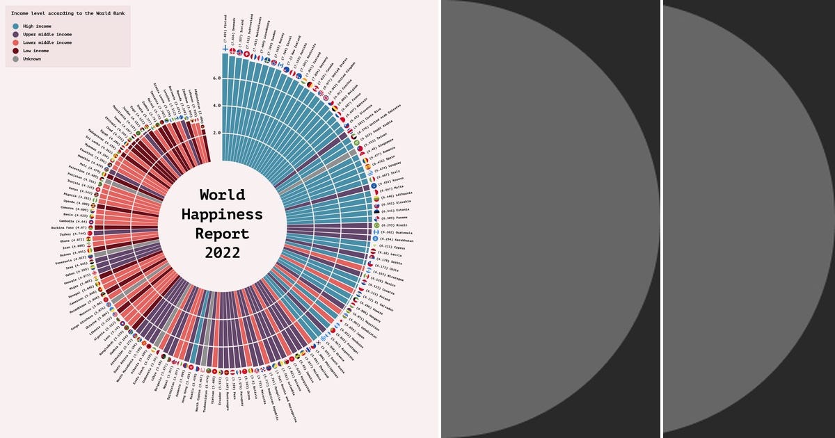 List: Python | Curated by Anish Singhai | Medium