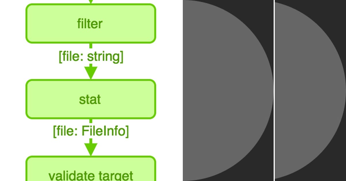 List: Functional Programming | Curated by Jacques Rossouw | Medium