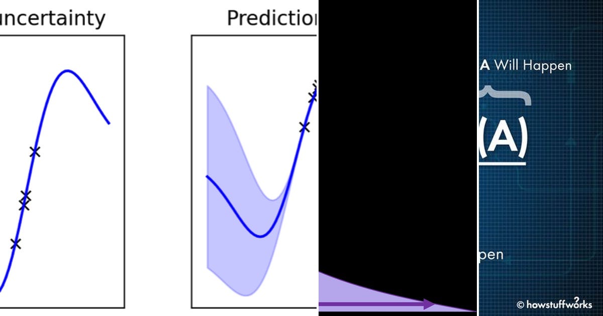 Matt Perlmutter List: bayesian learning | Curated by Matt Perlmutter | Medium