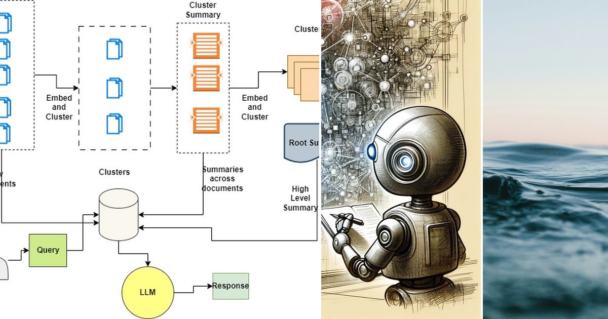 List: RAG concepts | Curated by Daniel K Rose | Medium
