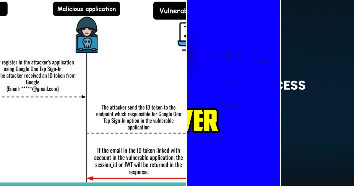 List: OAuth | Curated by Mohammed Khalid | Medium