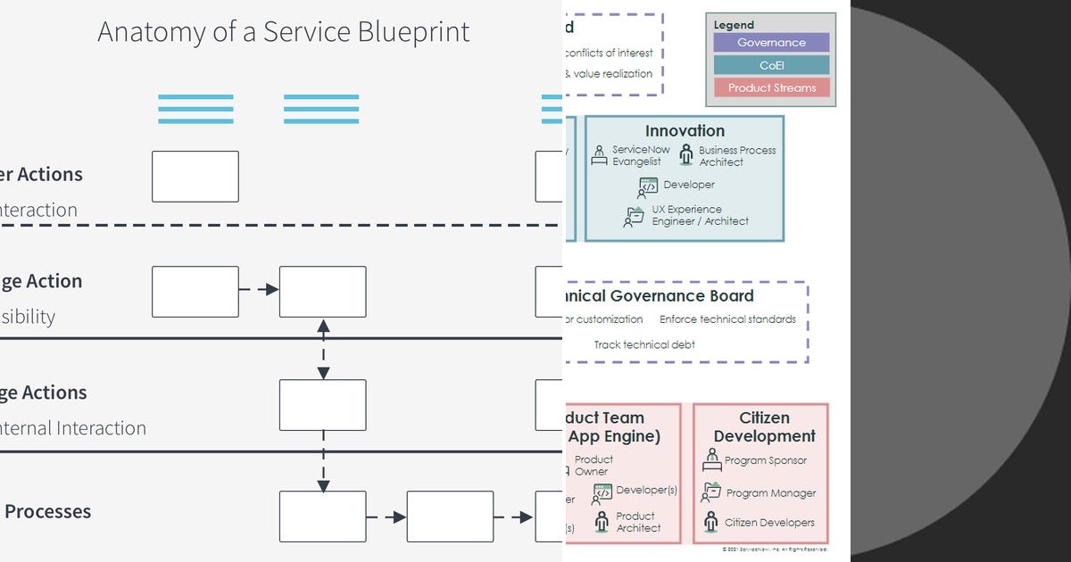 List: ServiceNow | Curated by Paul Miller | Medium