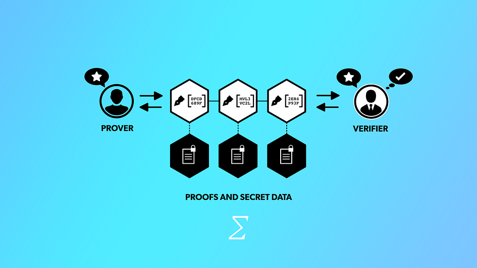 O que é Zero Knowledge Protocol (ZKP)?