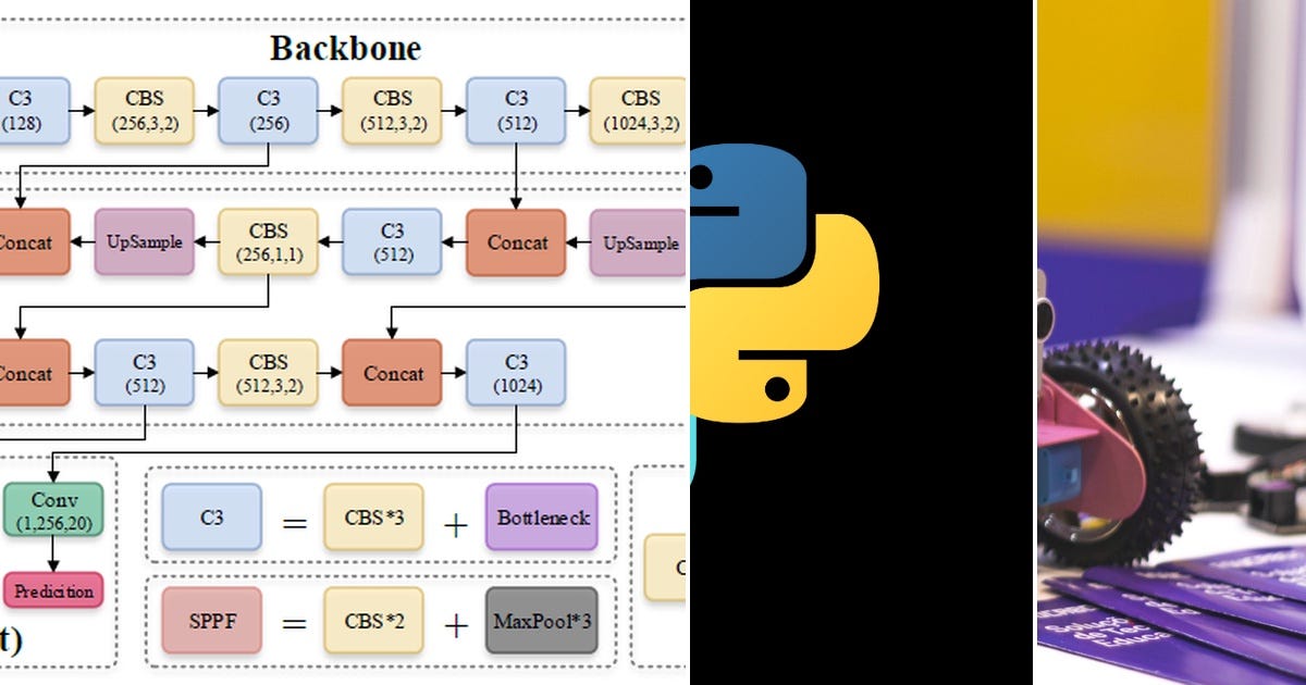 List: Computer vision | Curated by Fajar Witama Wijaya | Medium