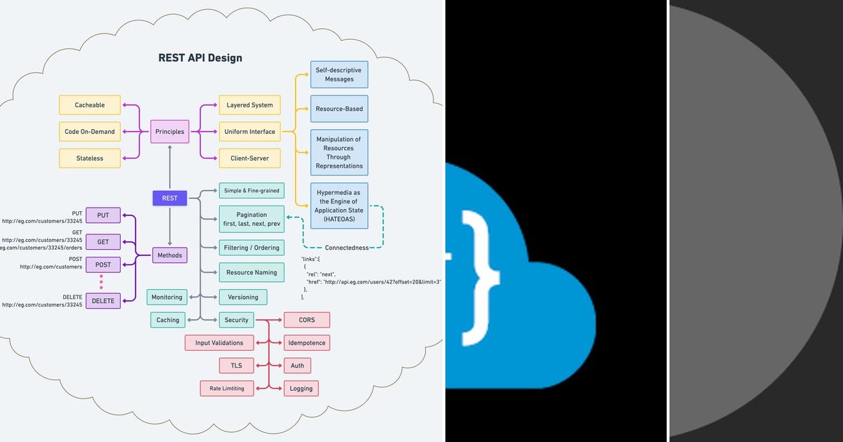 List: Software Engineering - Rest API | Curated by Sourav Banerjee | Medium
