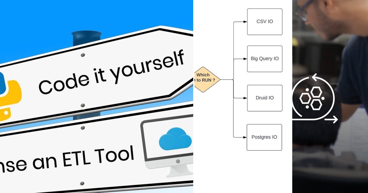 List: ETL | Curated by Subbu | Medium