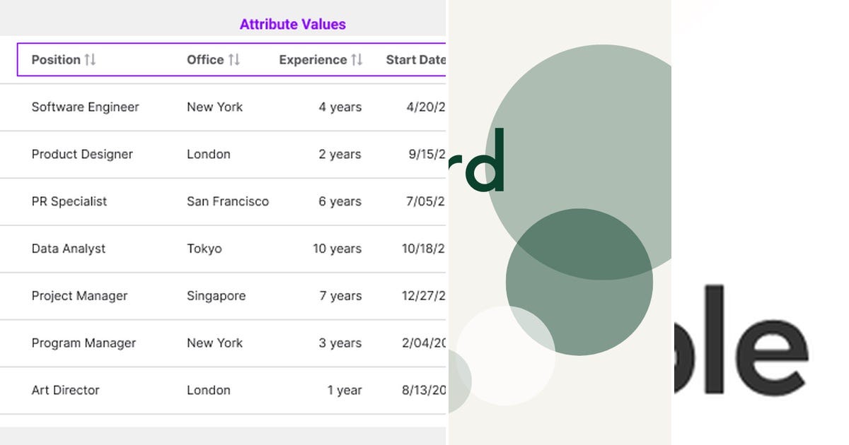 List: Designing data tables | Curated by rebeccacchuang | Medium