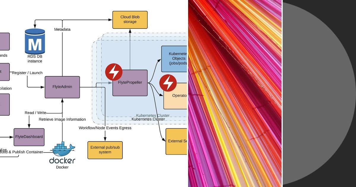 List: ML | Curated by Tim Nagle | Medium