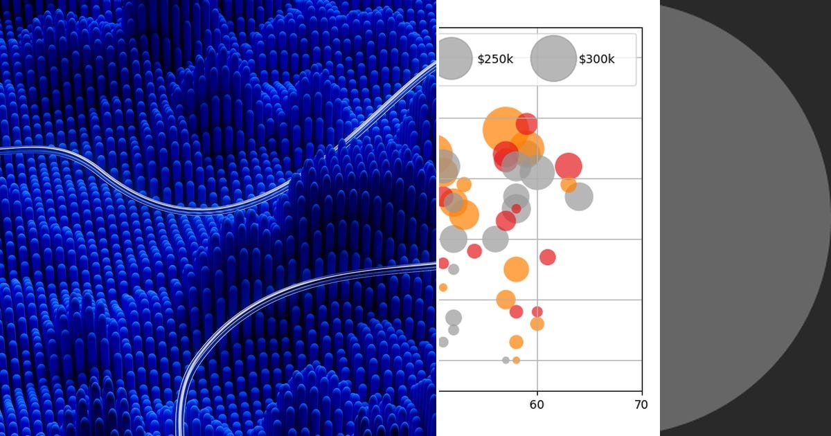 Looping List Visualization List: Visualizations | Curated by Luluberry | Medium