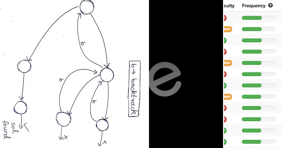 List: leetcode | Curated by Hk Lim | Medium image.
