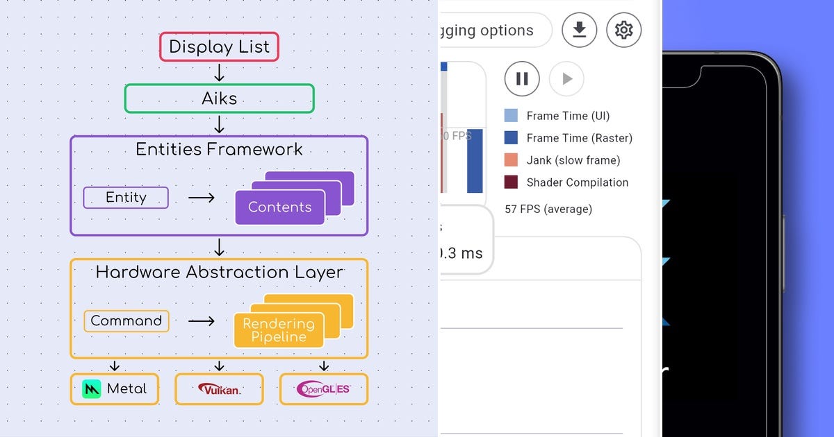 List: Flutter UI | Curated by Berah | Medium