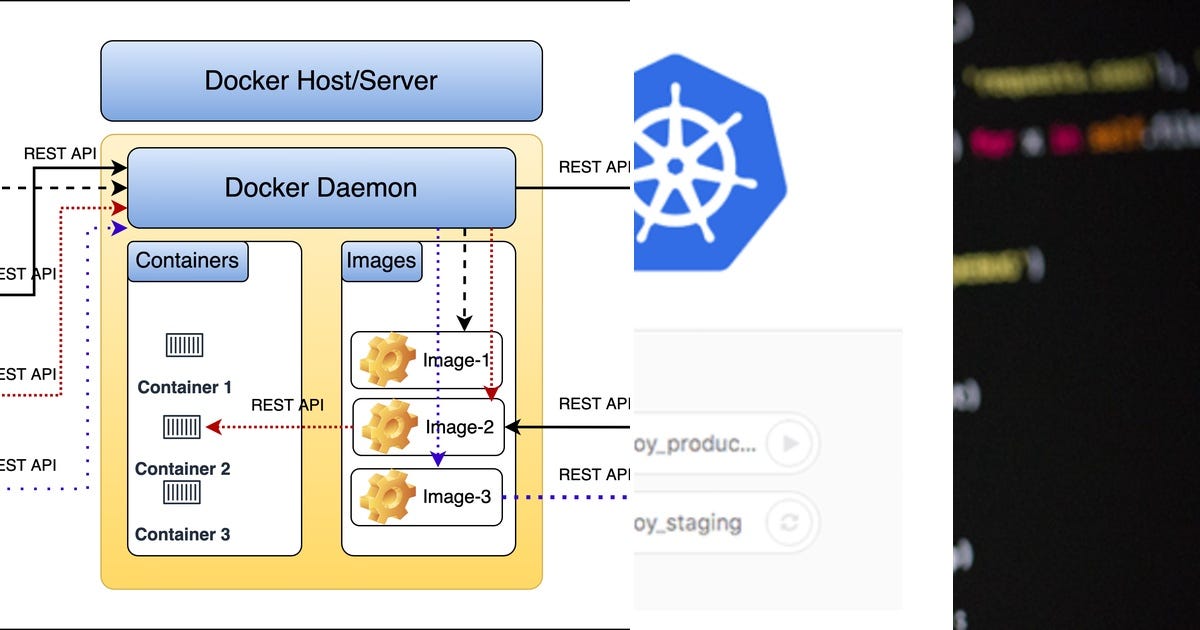 List: DevOps | Curated by GlenMGreen | Medium