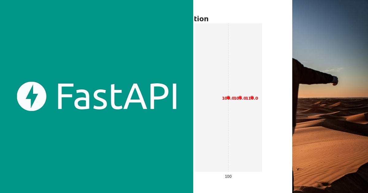 List: Python | Curated by Daniel Oshaben | Medium