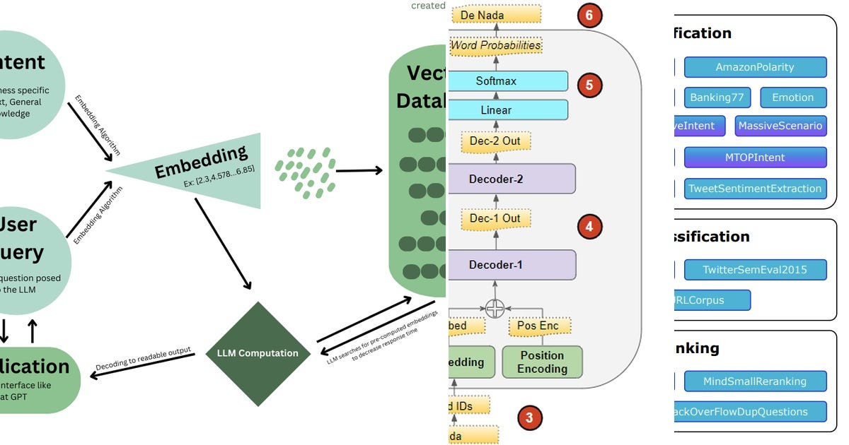 List: Nlp | Curated by Christof Litznerski | Medium