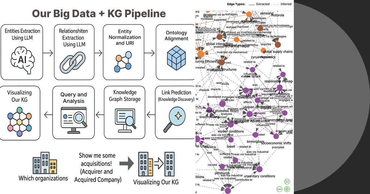 List: Knowledge graph | Curated by Omid Amiri | Medium