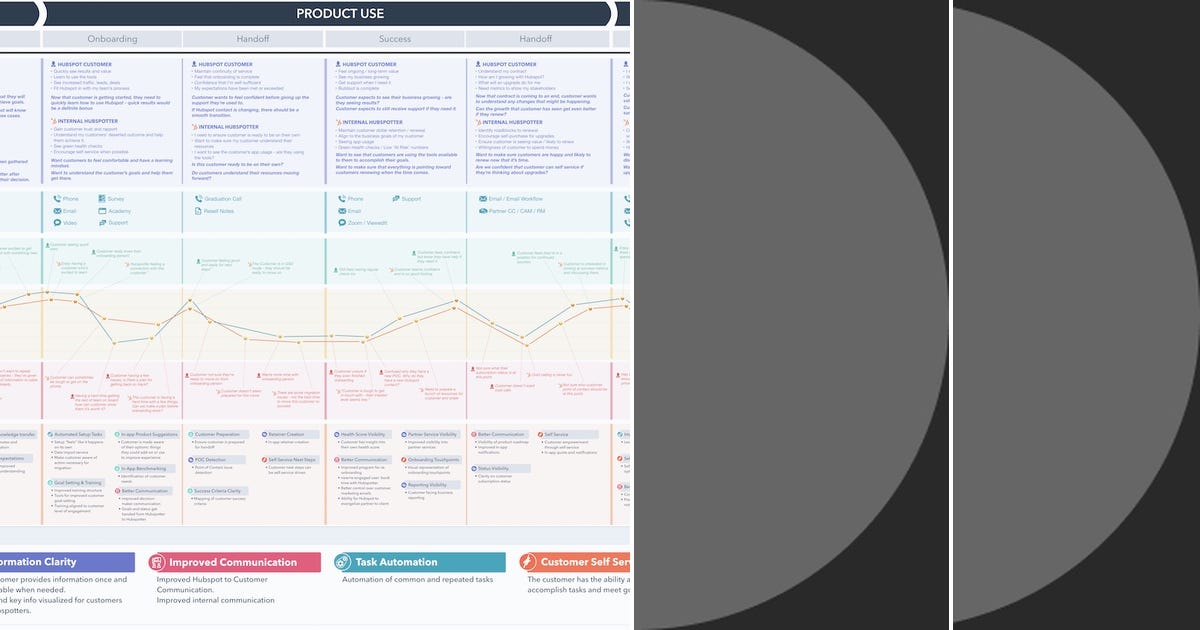 List: Design roles | Curated by Drew | Medium