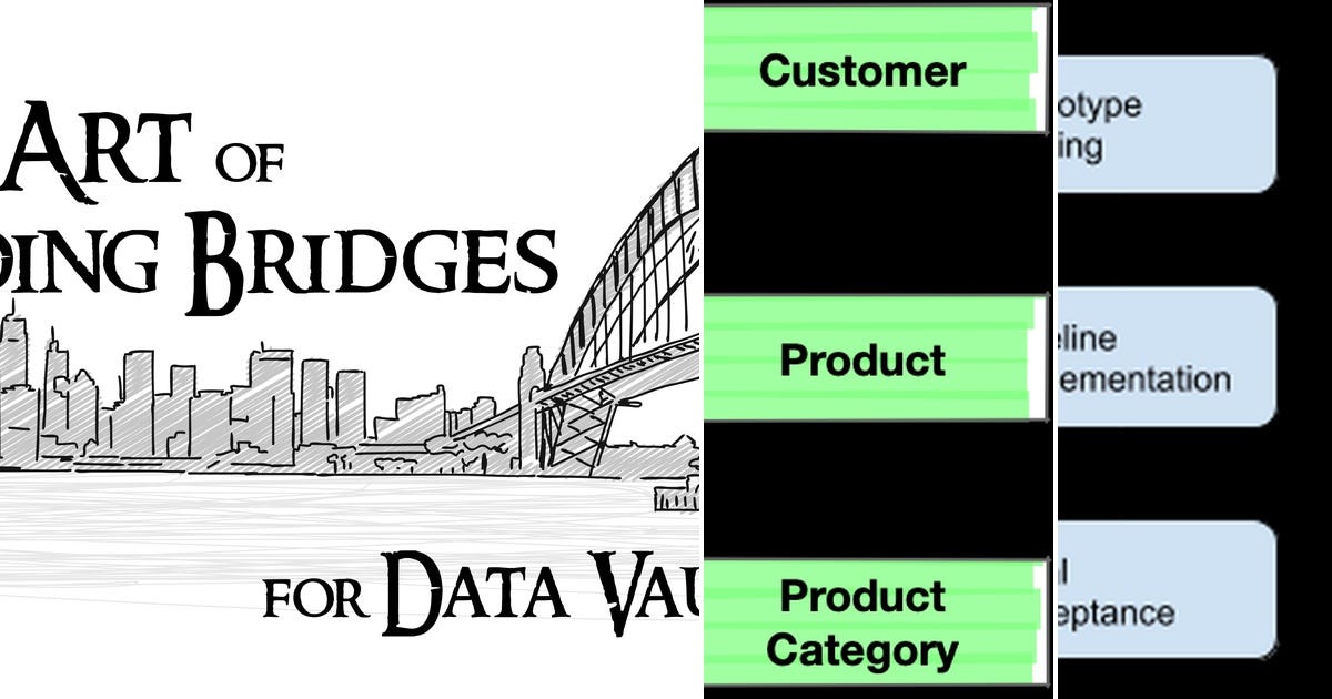 List: Good data stuff | Curated by Panda | Medium