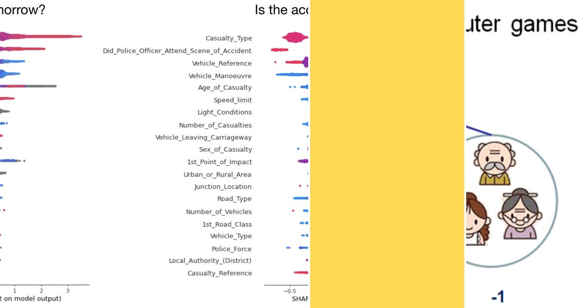 List: XAI | Curated by yashwanth m r | Medium