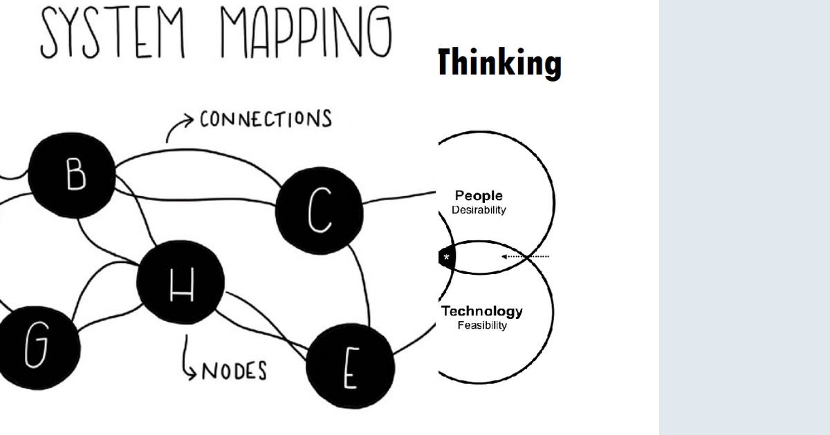 List: Ecosystem thinking | Curated by Cofluence | Medium