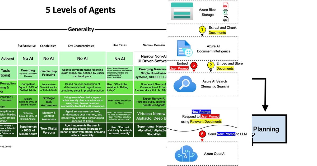 List: Agents | Curated by Anthonydellapia | Medium