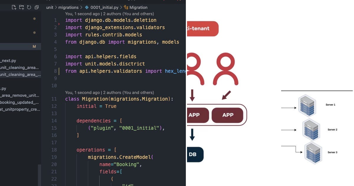List: Django | Curated by Aaron Nwokoro | Medium