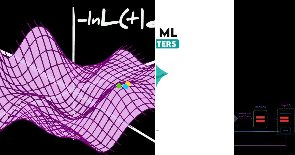 List machine learning curated by dagmarc medium