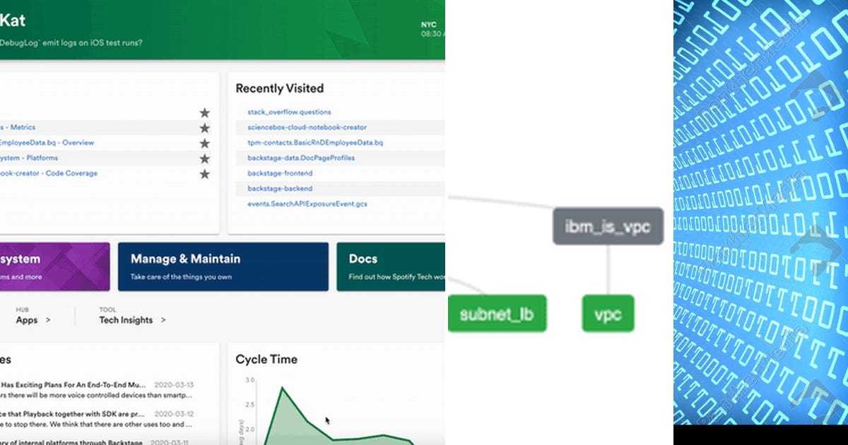 List: devops | Curated by Junaid Baldick | Medium