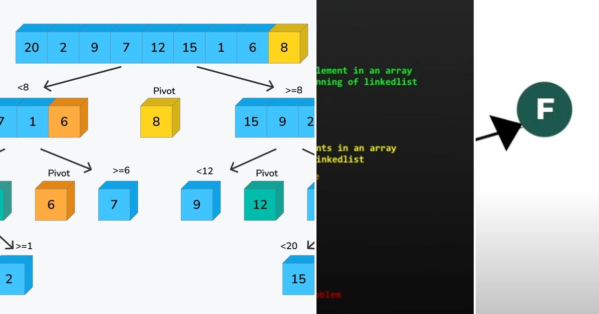 List: DSA series Python | Curated by Shovit Kafle | Medium