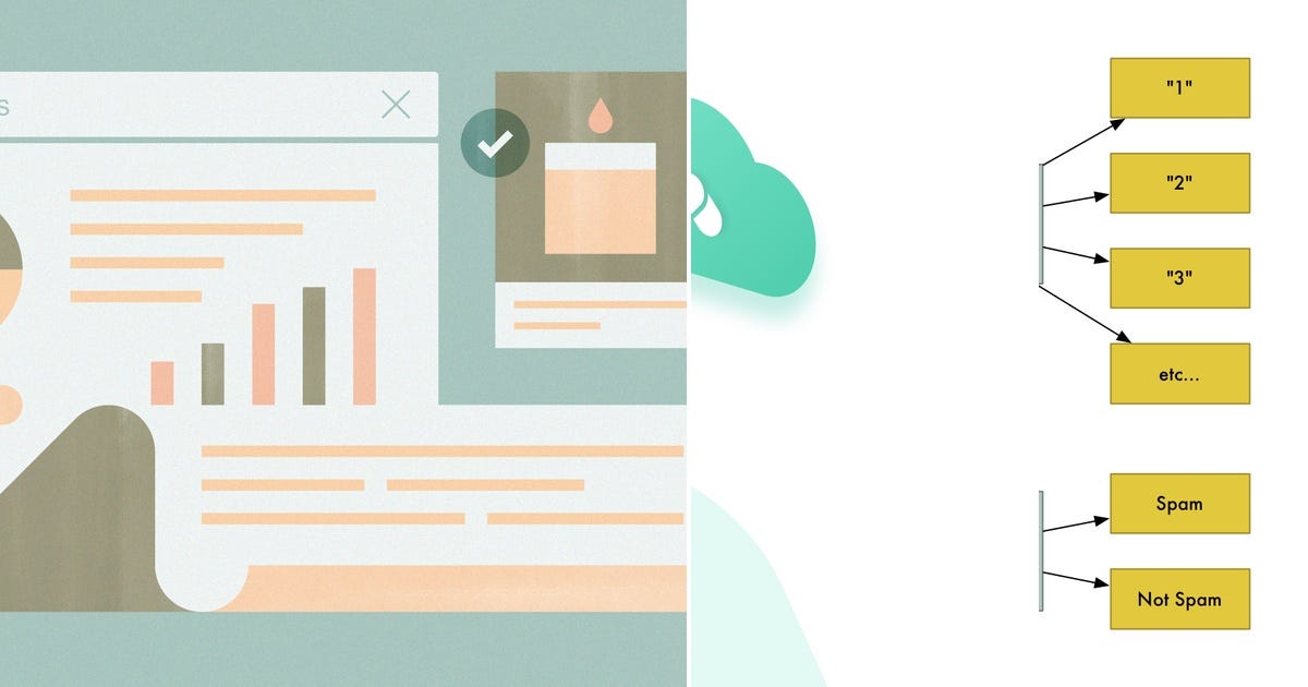 List: Machine Learning | Curated by Sage Youngblood | Medium