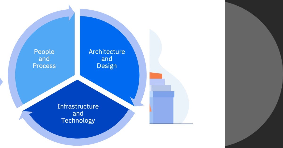 List: Cloud | Curated by Sanjay Singh | Medium