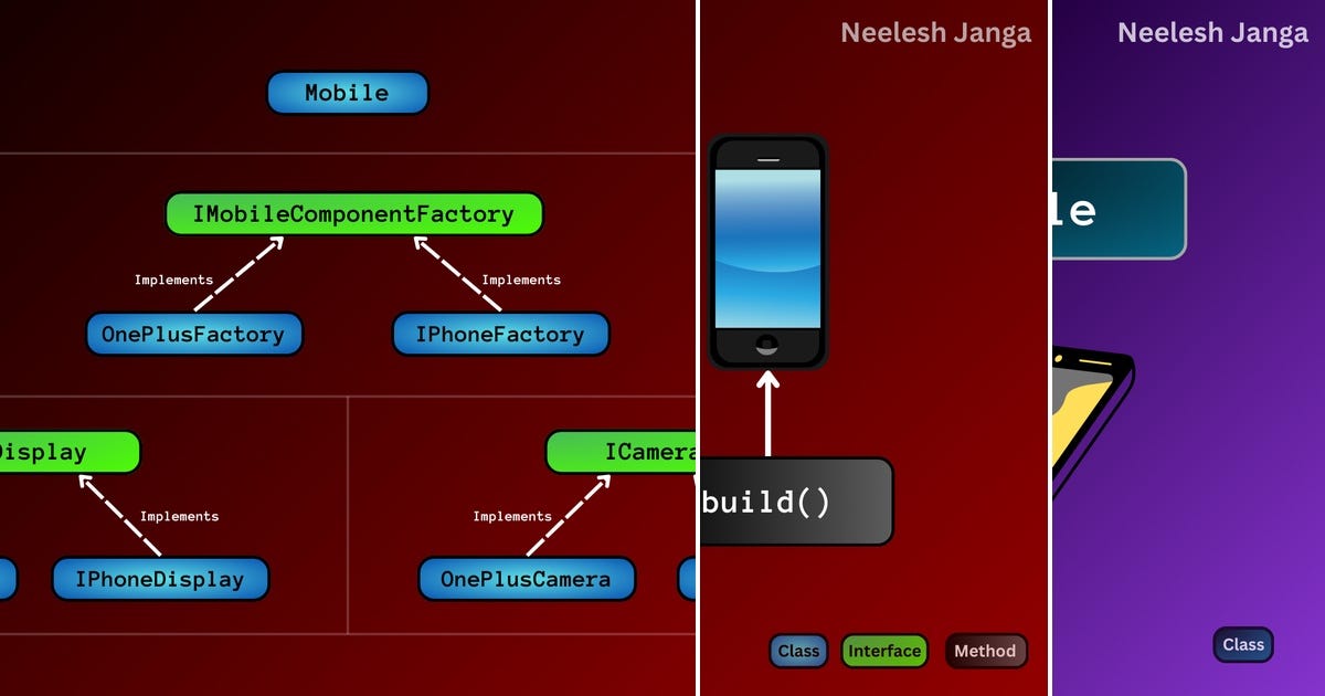 List: Design Patterns in Java | Curated by Neelesh Janga | Medium