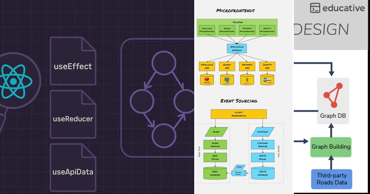 List: System Design | Curated by Justin Herron | Medium