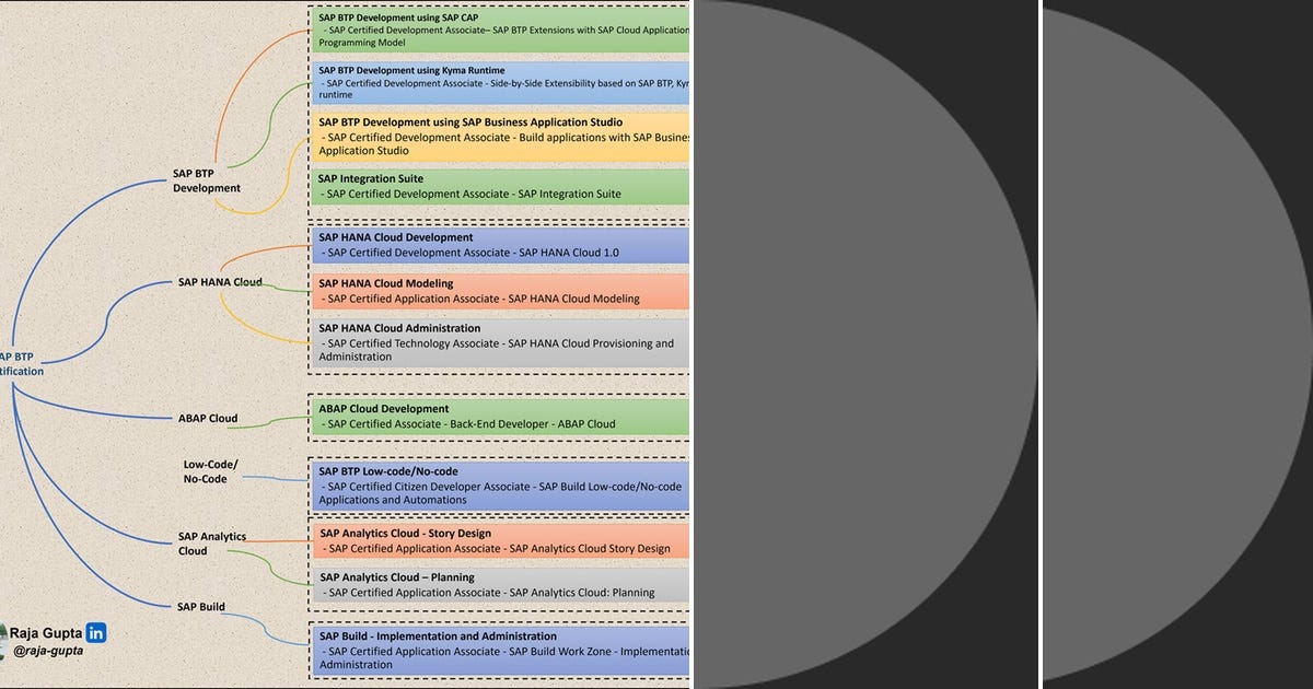 List must read curated by incture learning medium