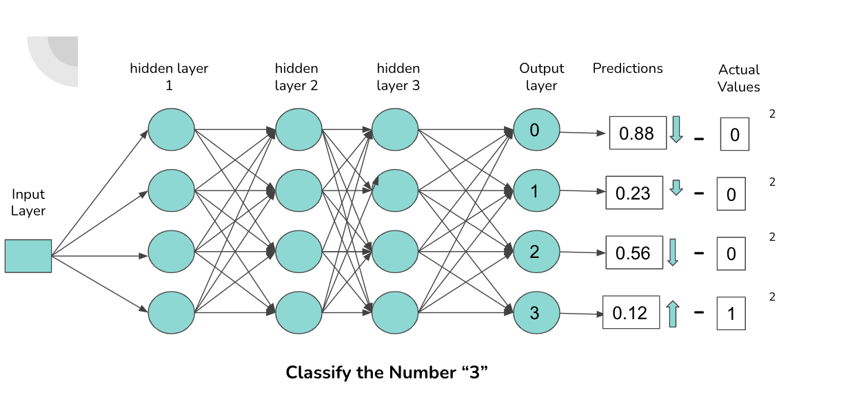 Chapter 4 Line Search Descent Methods  Introduction to Mathematical  Optimization