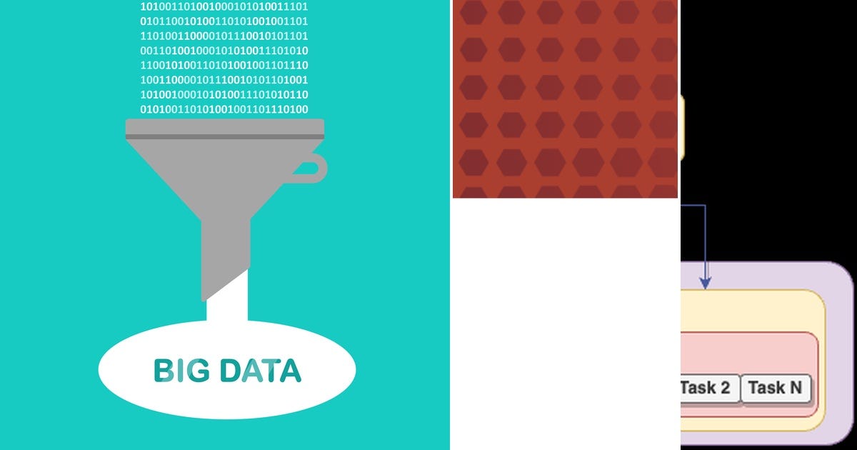 List: Databricks / Apache Spark | Curated by Smitha Srikant | Medium
