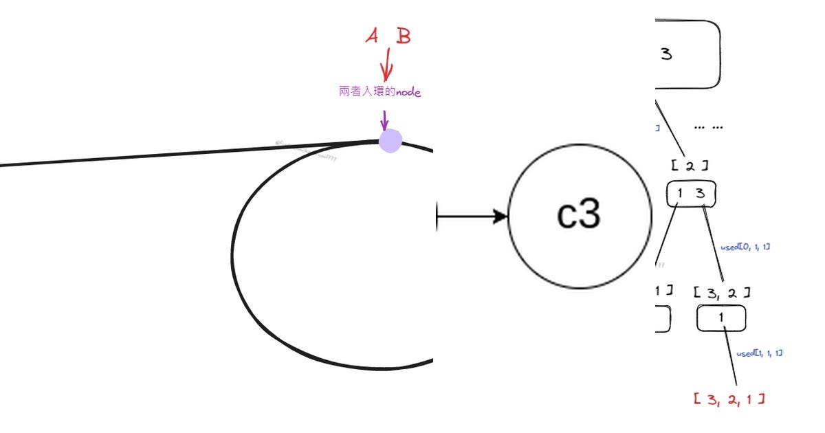 List: LeetCode 刷題筆記 | Curated by F's SDE Note | Medium