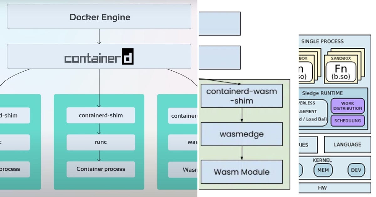 List: Wasm | Curated by Peter Rossbach | Medium