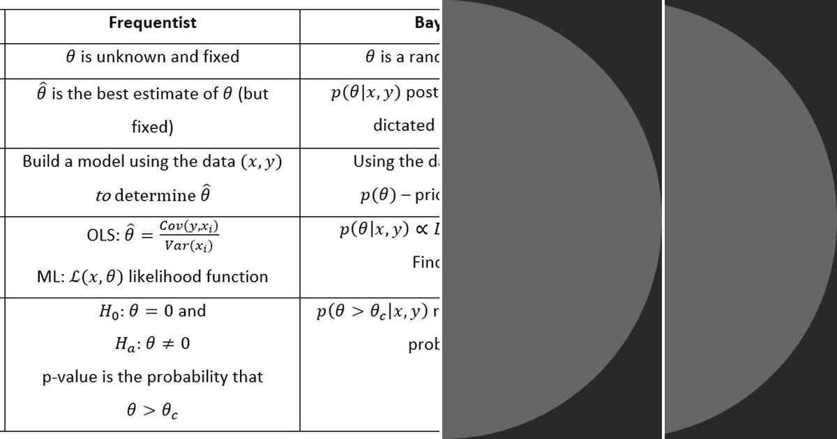 List: Stat | Curated by Limit Infinity | Medium