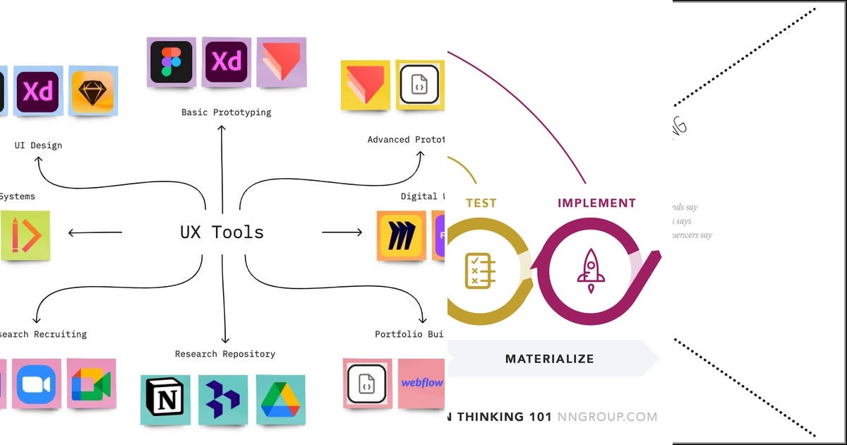 List: Ux | Curated by Sherrychensi | Medium