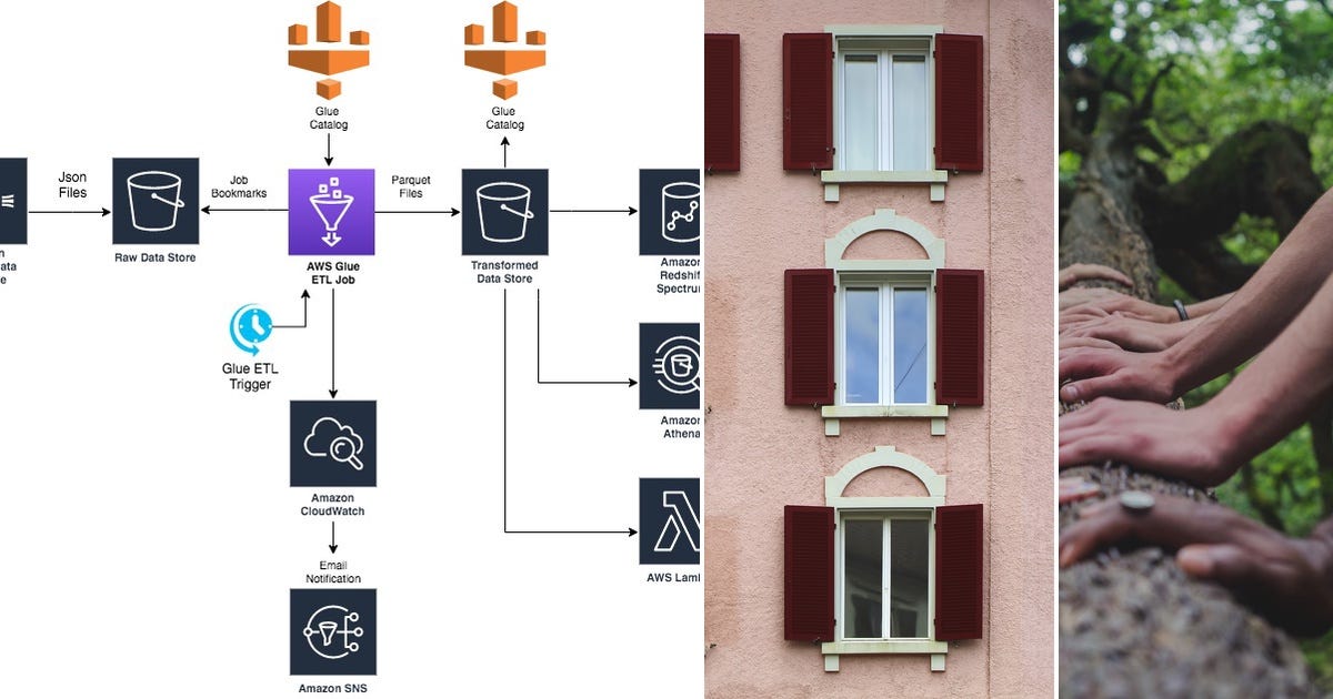 List Glue Job Bookmark Curated by Nalini Kant Medium