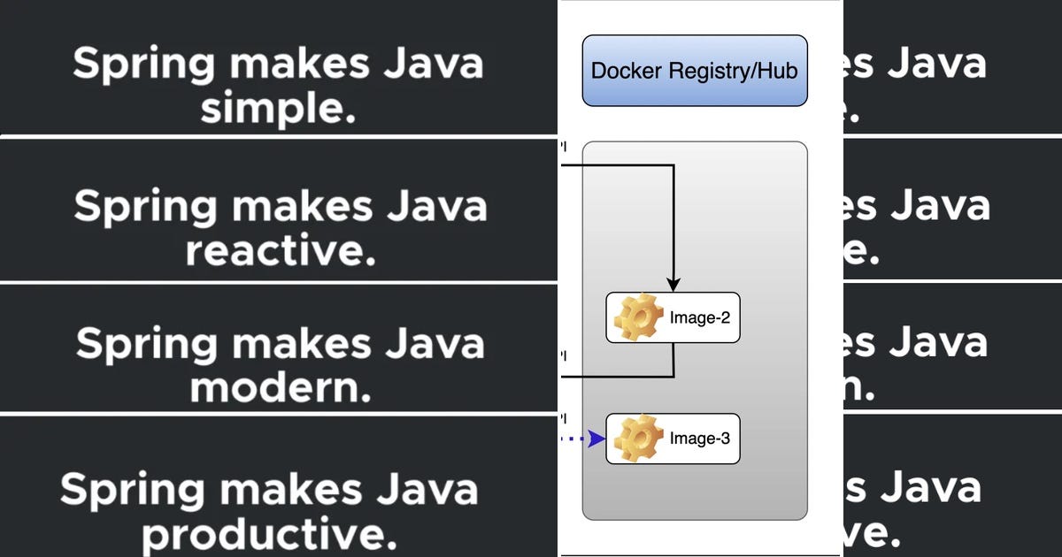 List: Spring Boot Concepts and Imp Annotations | Curated by Vikram ...
