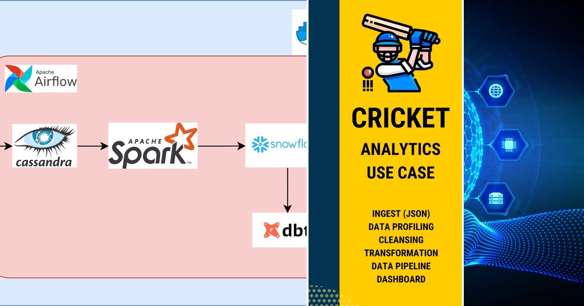 List: Data Engineering | Curated by Eduardo Hammes | Medium