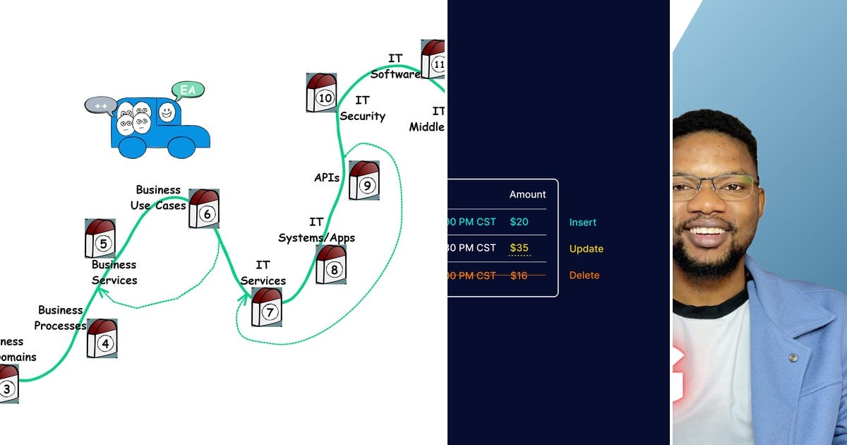 List: Architecture | Curated by Iratni M Amine | Medium
