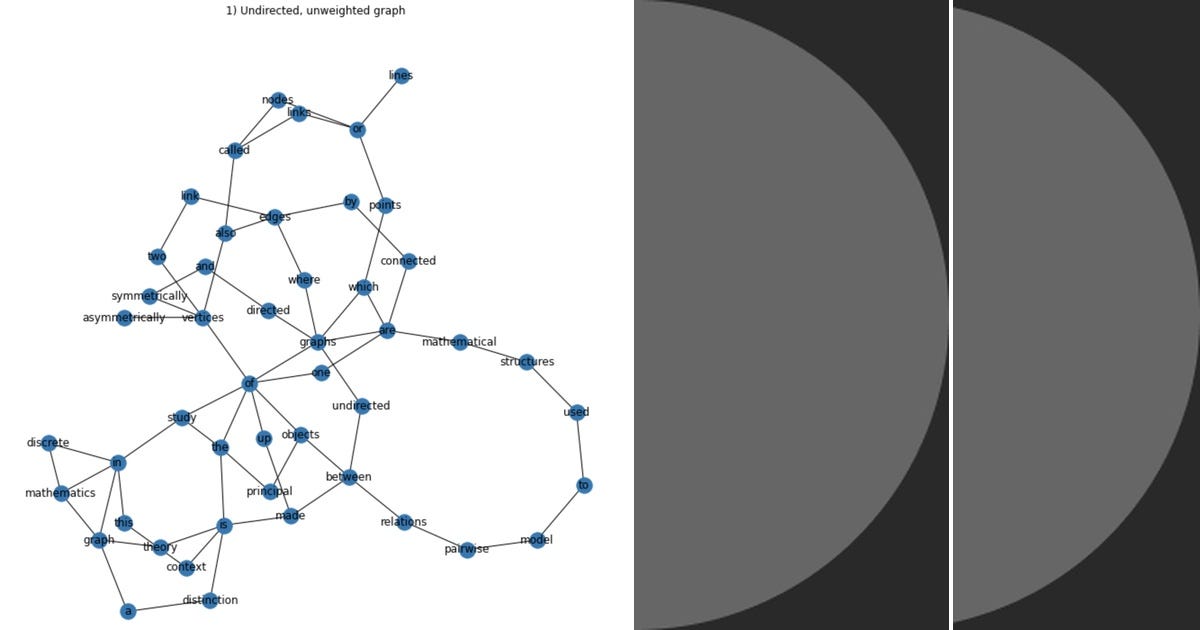 List: python graph plotting | Curated by Sonal Pandey | Medium