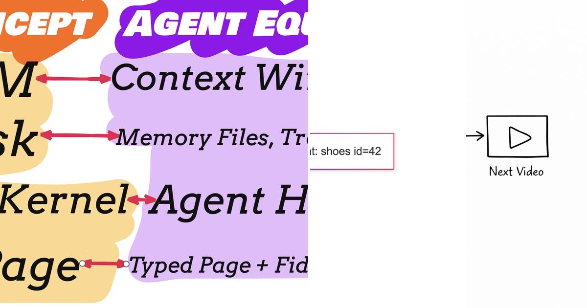 List: AI/Data | Curated by Eligos Ting | Medium