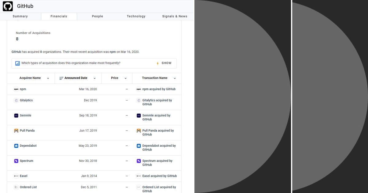 List: Recon | Curated by 0xbarbarossa | Medium