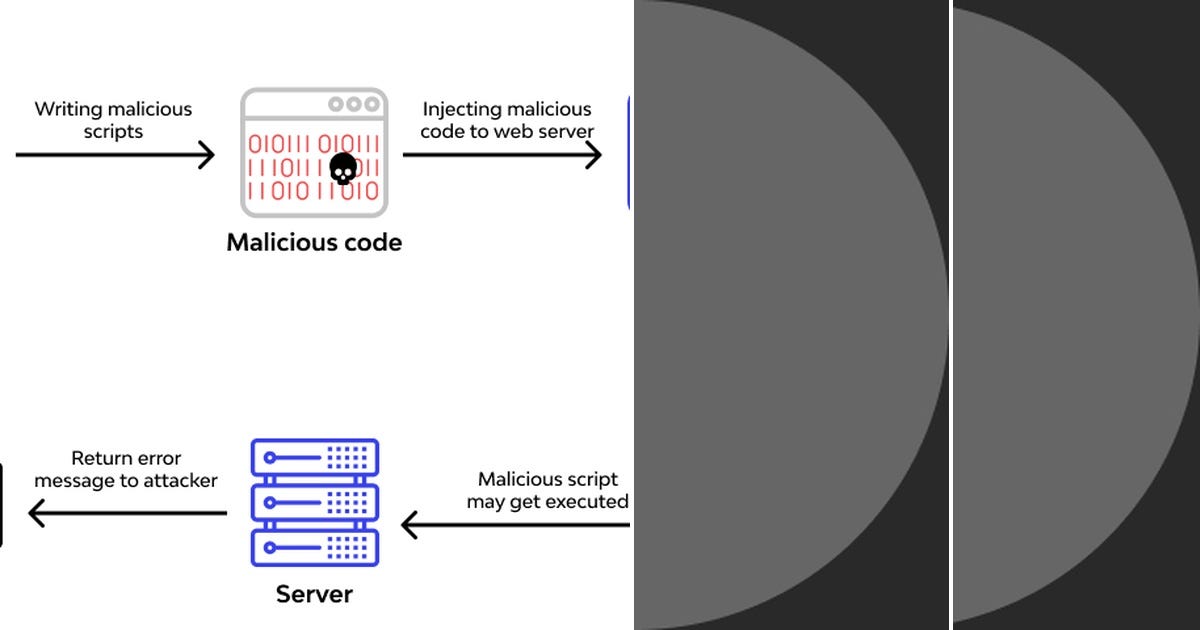 List: RCE-SHELLS-PAYLOADS | Curated by Ariel Jacob | Medium